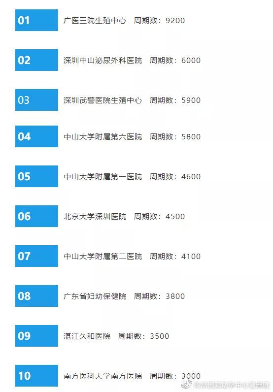 为什么赠卵试管代怀供卵比克隆人更容易被接受？