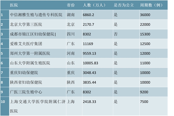 艾滋病妇女做赠卵借卵试管供卵生健康宝宝的成功率有多大？