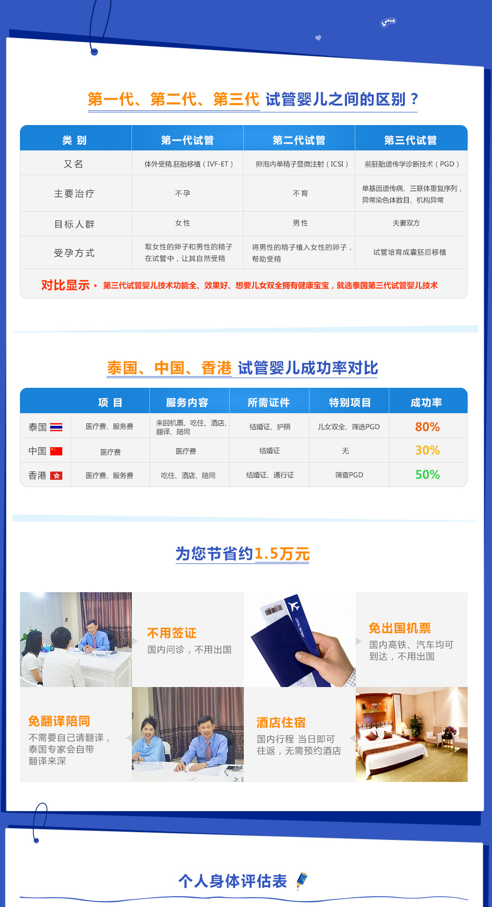 赠卵供卵试管医院孩子的优势和劣势