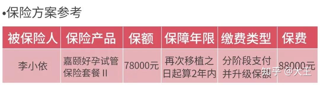 俄罗斯做供卵私立代怀试管胚胎移植后吃什么更容易植入？优博怀孕