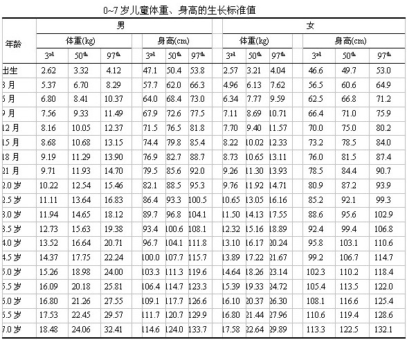 广州试管医院优势有哪些