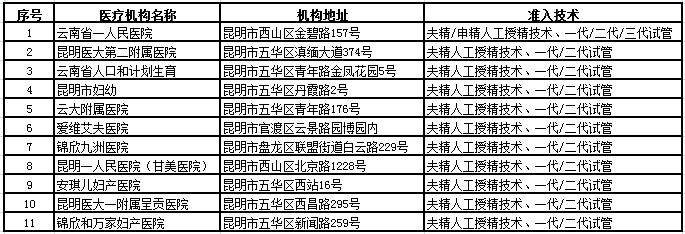 代生孩子哪里好适合什么患者_孕脉健康+公立医院做试管哪些患者适合养囊胚